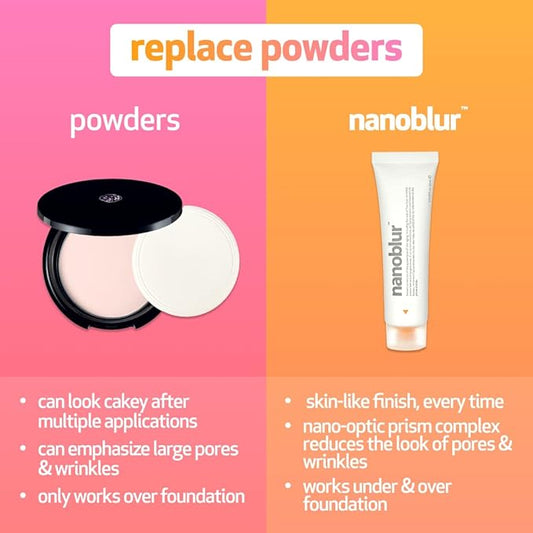 INDEED LABS Nanoblur Instant Skin Blurring Cream, Visible Pore Minimizer and Wrinkle Reducer Facial Primer
