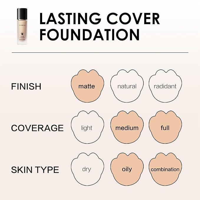 Lasting Cover Foundation, 24H Longlasting Full Coverage Matte Finish Face Makeup, Poreless, Lightweight, Waterproof, Oil Free Liquid Foundation, M01