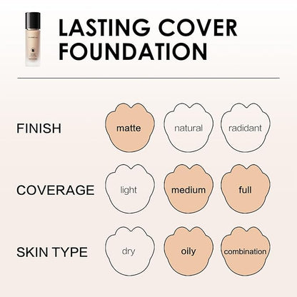 Lasting Cover Foundation, 24H Longlasting Full Coverage Matte Finish Face Makeup, Poreless, Lightweight, Waterproof, Oil Free Liquid Foundation, M01