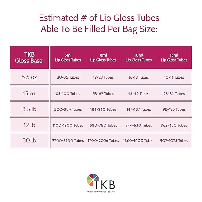 TKB Lip Gloss Base & Lip Color Set