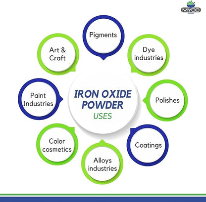 Myoc Iron Oxide Powder – 50 Gm (1.76 Oz), Iron Oxide Powder Cosmetic Grade, Iron Oxide Powder for Sunscreen, Iron Oxide Powder for Makeup, Iron Oxide for Pottery & Slime(Pack of 2)