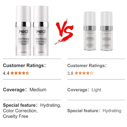 Color Changing Foundation,2 Pack Travel Size, Medium Coverage, Improves Uneven Skin Tone, Lightweight & Lasting,Make up for Flawless Liquid Foundation,Nature Finish for Honey Skin 0.42 oz