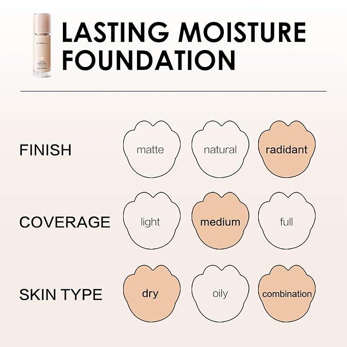 Lasting Moisture Foundation, 24H Longlasting Medium Coverage Dewy Finish Face Makeup, Poreless, Lightweight, Hydrating Liquid Foundation For Dry Skin, N01