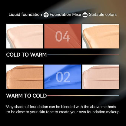 KISSIO Foundation Mixing Pigment,Blue Pigment,Color Corrector For Makeup Base,Smooth and Light,Blends Easily With Foundation,Warm to Cold,Cruelty Free,0.67 oz.