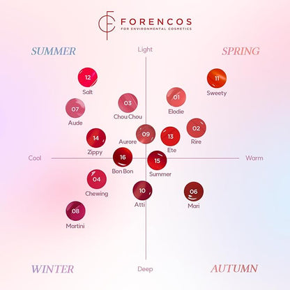FORENCOS Soak Vegan Lip Tint/Stain, Water Gel Formula, Weightless & Non-sticky Finish, Vivid Color, Smudge-proof, Cruelty-Free, Korean Makeup, Waterproof, 0.11 oz (16 Bon Bon)