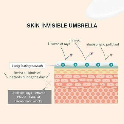 Hunmui Face Primer Pore Base Gel Cream Cover Pores Water Embellish Skin Silky Finish,Remove Oils Light Weight Primer Natural Make Up To Flawless Face Firming Moisturizers