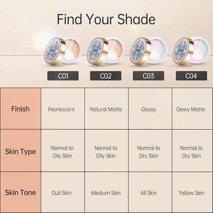 CATKIN Loose Setting Powder - Translucent Matte Finishing Powder, 3 Colors Even Skin Tone, Oil Control Makeup Pore Minimizing Powder with Velour Puff (0.42oz, C02 Matte for Oily Skin)