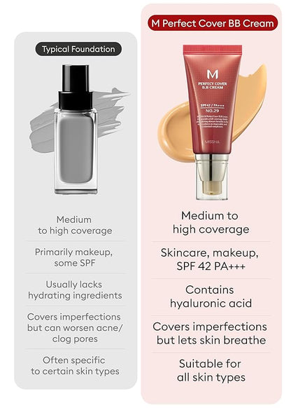MISSHA M Perfect Cover BB Cream No.29 Caramel Beige - Medium/Tan with Warm Undertone SPF 42 PA+++ 1.69 Fl Oz - Tinted Moisturizer with SPF