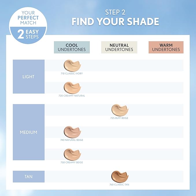 COVERGIRL Smoothers Hydrating Makeup Creamy Beige, 1 oz (packaging may vary) (Pack of 2)