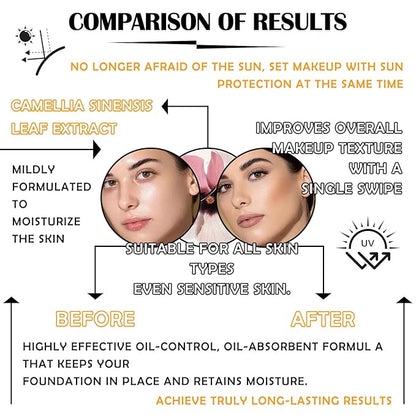 2PCS Mineral Sunscreen Setting Powder Makeup,Translucent Powder SPF 50 PA++++,Oil Control Long Lasting Face Setting Powder Sunscreen,Matte Finish,Lightweight,Breathable,All Skin