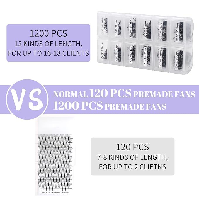 1200 Fans Lash Extension Premade Fans Eyelash Extensions 9-20mm Mixed 12D Eyelash Extension D Curl Pointed Base Volume Lash Extensions Lash Extensions(1200PCS-12D-0.07-D, 9-20mm mixed tray)