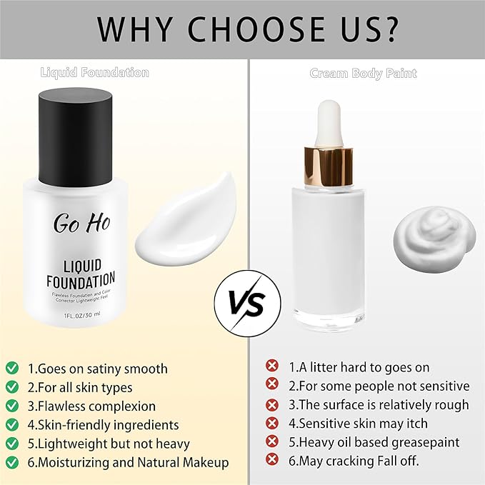 Go Ho White Liquid Foundation,Full Coverage White Foundation Color Corrector Demi Matte Finish for Goth Clown Makeup, Daily,Cosplay, Halloween Makeup