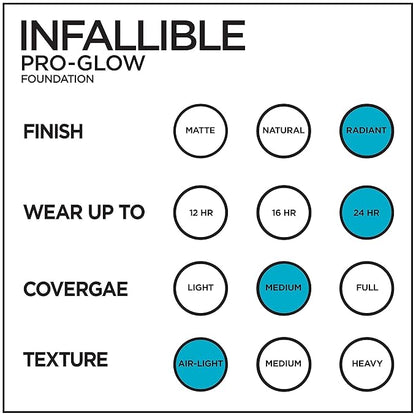 L’Oréal Paris Makeup Infallible Pro-Glow Foundation, 201 Classic Ivory, 1 Ounce (Pack of 2)