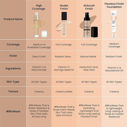 High Performance Foundation | Water-Resistant | Medium To Buildable Coverage Liquid Dewy Finish | Lightweight | Easy To Blend | With Vitamin C & Niacinamide | 03 Natural Beige, 55G