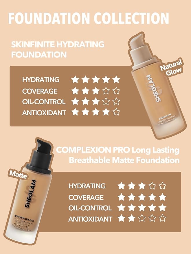SHEGLAM Skinfinite Hydrating Foundation Flawless Dewy Foundation Hydrating Coverage Invisible Pore Concealer Pore-less Non-Greasy Lightweight Natural Soft Liquid Foundation-Sand