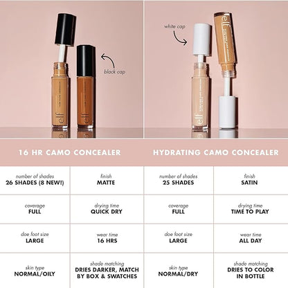 e.l.f. 16HR Camo Concealer, Full Coverage, Highly Pigmented Concealer With Matte Finish, Crease-proof, Vegan & Cruelty-Free, Light Sand, 0.2 Fl Oz