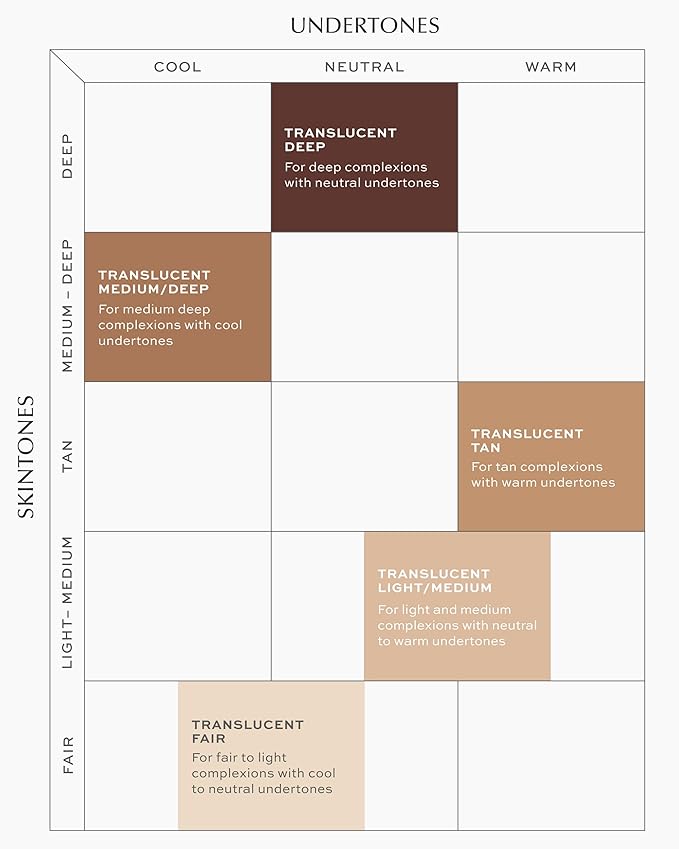 MAKE Beauty Diffusion Set, Translucent Setting Powder - Pressed Face Powder Compact for Smooth Matte Complexion. Sheer Coverage Finishing Foundation for Excess Oil. Shade - Light Medium