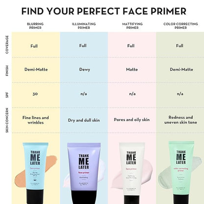 Elizabeth Mott Thank Me Later Face Primer - Mattifying Makeup Base Primer for Shine and Oil Control - Pore Minimizer, Hides Wrinkles and Fine Lines – Long-lasting Makeup Gripping Formula 30 g