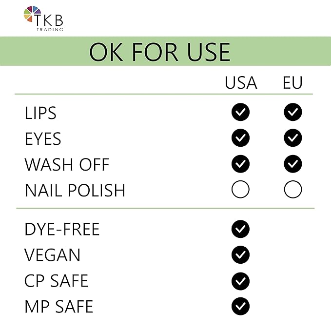 TKB Lip Liquid Color|Liquid Lip Color for TKB Gloss Base, DIY Lip Gloss, Pigmented Lip Gloss and Lipstick Colorant, Made in USA (1floz (30ml), Pigment White)