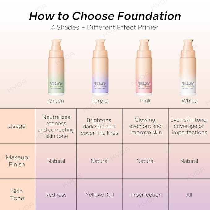 KYDA Color Changing Foundation, Color Correcting CC Cream with Centella, Skin Corrector Foundation for All Skin Tone, Multiuse Face Concealer, Lightweight Non-Greasy, Hydrating, Sheer Coverage
