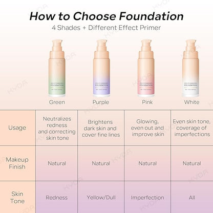 KYDA Green Color Changing Foundation, Color Correcting CC Cream with Centella, Even Red Skin Tone, Lightweight Non-Greasy, Hydrating, Sheer Coverage, Multiuse Face Concealer with Natural Finish