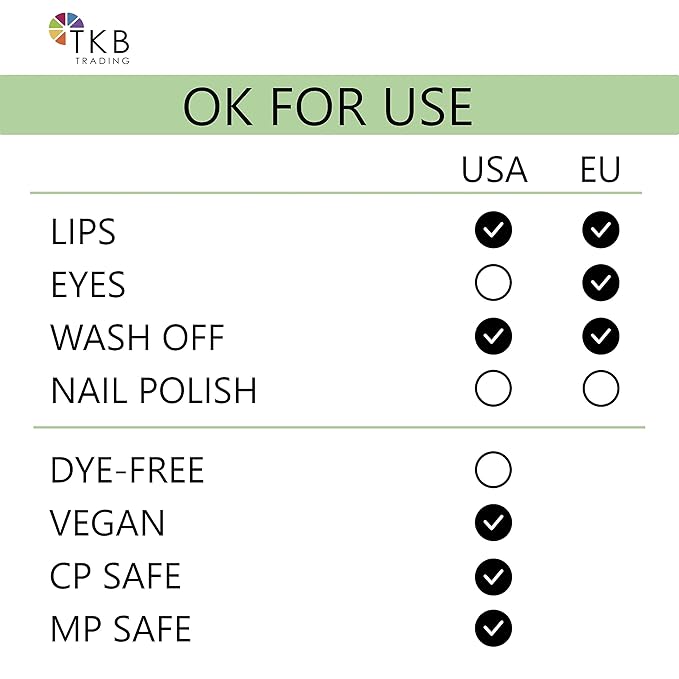 TKB Lip Liquid Color | Liquid Lip Color for TKB Gloss Base, DIY Lip Gloss, Pigmented Lip Gloss and Lipstick Colorant, Made in USA (1floz (30ml), Cali Sun)