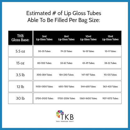 TKB Mineral Lip Gloss (M-Base) | Clear Versagel Base for DIY Lip Gloss, Made in USA (11 oz (2 of 5.5 oz bag))