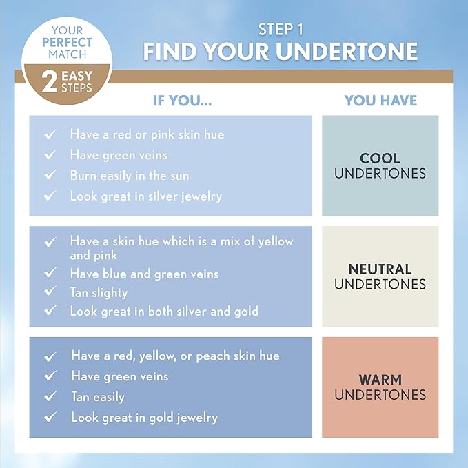 COVERGIRL Trublend Liquid Foundation, Creamy Natural, 1 Oz (Pack of 2)