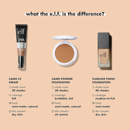e.l.f. Flawless Finish Foundation, Lightweight & Medium Coverage, Semi-Matte Finish, Coco, 0.68 Fl Oz (20mL) (Pack of 2)