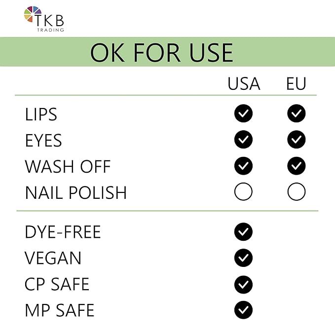 TKB Lip Liquid Color | Liquid Lip Color for TKB Gloss Base, DIY Lip Gloss, Pigmented Lip Gloss and Lipstick Colorant, Made in USA (1floz (30ml), Juniper Green)