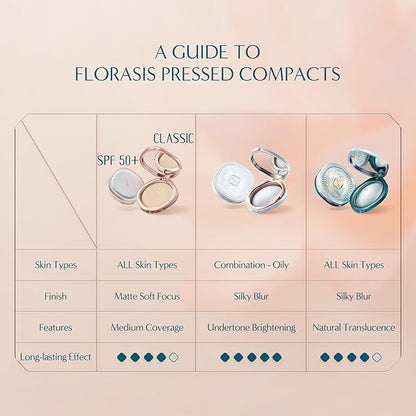 Florasis Yurong Airbrushed Tinted Pressed Powder (Z20 Cream (SPF22))