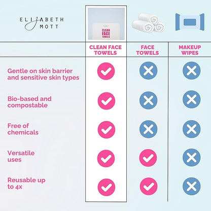 Elizabeth Mott - Thank Me Later Mattifying Face Primer (30g) and Thank Me Later Clean Face Towels - Cruelty Free - (2-Pack Bundle)