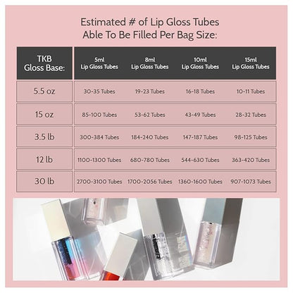 TKB Lip Gloss Base (Flexagel ME)| Clear Lip Gloss Base for DIY Lip Gloss| Ready-to-Wear| Moisturizing, High Shine, Crystal Clear, Vegan, Gluten and Cruelty free| Made in USA (15oz (425g))