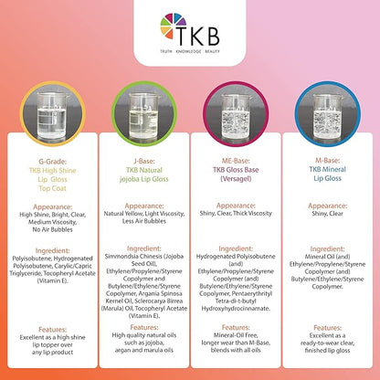 TKB High Shine Lip Gloss Top Coat (G-Grade)| Lip Oil, High Shine, Ready To Wear Clear Lip Gloss, DIY Lip Gloss, Mineral Oil Free 15oz (425g)