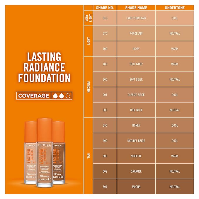 Lasting Radiance Foundation Spf25#201-Classic Beige