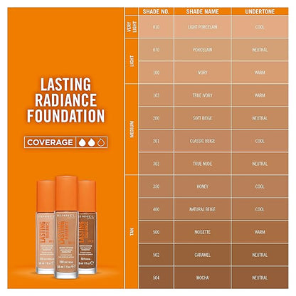 Lasting Radiance Foundation Spf25#201-Classic Beige