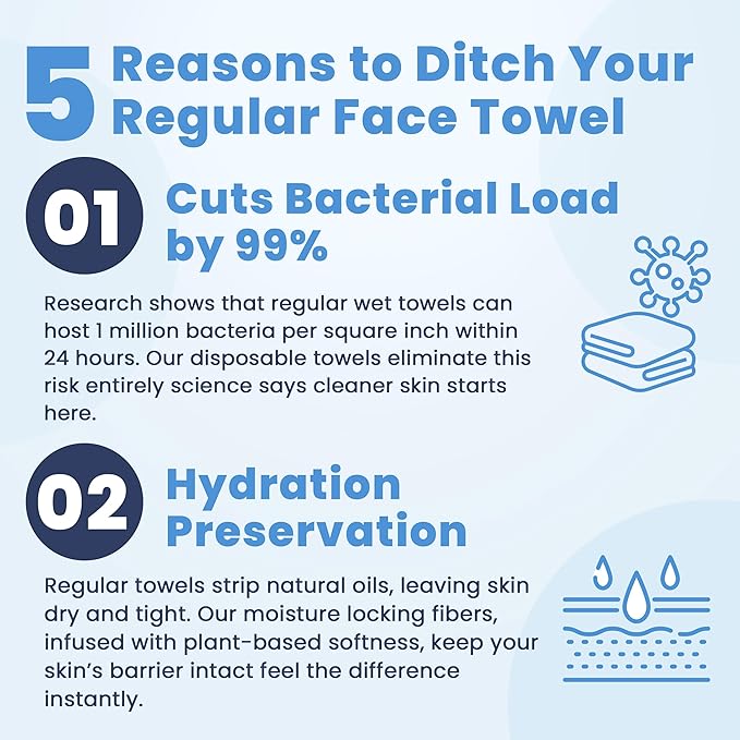 LèVora's™ Face Towels - Super-Soft Single Use Double-Textured Facial Towels, Smooth Side for Gentle Cleansing and Textured Side for Makeup Removal, 50 Count, 1 Pack