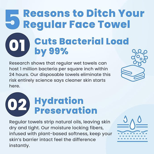 LèVora's™ Face Towels - Super-Soft Single Use Double-Textured Facial Towels, Smooth Side for Gentle Cleansing and Textured Side for Makeup Removal, 50 Count, 1 Pack