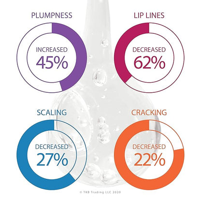 TKB Lip Gloss Base | Clear Versagel Base for DIY Lip Gloss, Moisturizing, Non-Sticky, Vegan, Made in USA (5.5oz (156g))