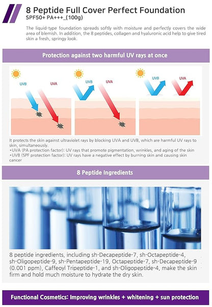 Enough 8 Peptide, Full Cover Perfect Foundation, SPF 50+ PA+++, #23, 3.53 oz (100 g)